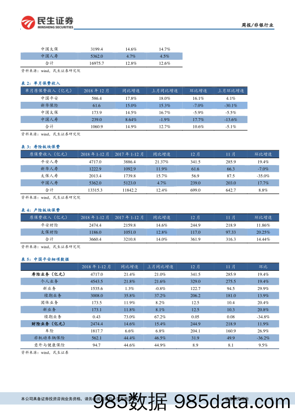 非银行金融周报：四季度保险新单修复，关注非银投资机会_民生证券插图4