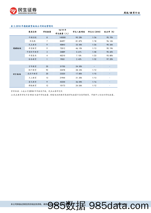 教育行业周报：亚夏汽车更名中公教育，持续看好职教龙头_民生证券插图3