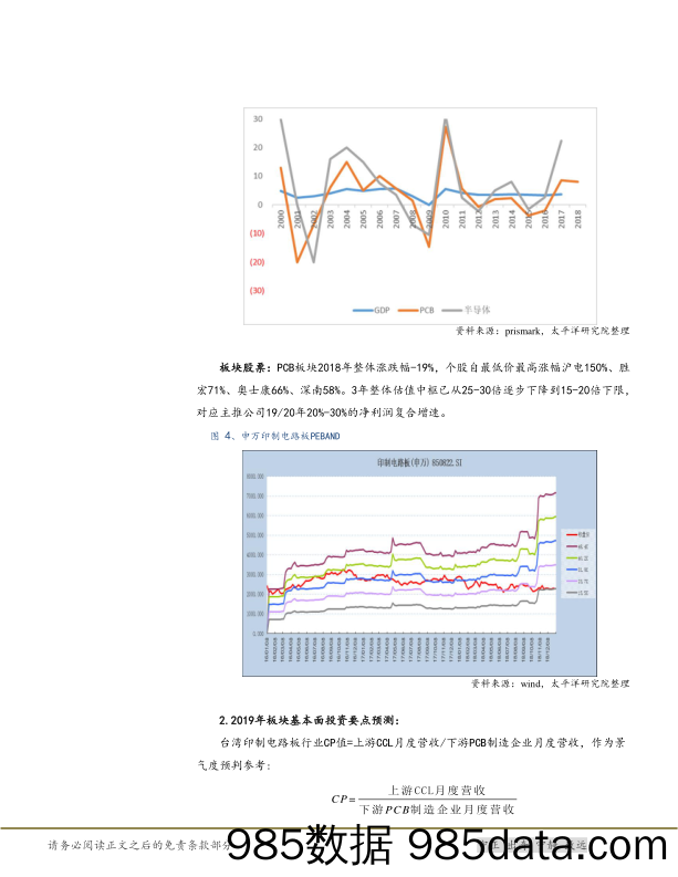 电子设备、仪器和元件行业点评报告：PCB-WEEKLY：看好PCB高端制造基本面及其大客户抵御风险能力，TSMC法说会指引半导体周期_太平洋插图5