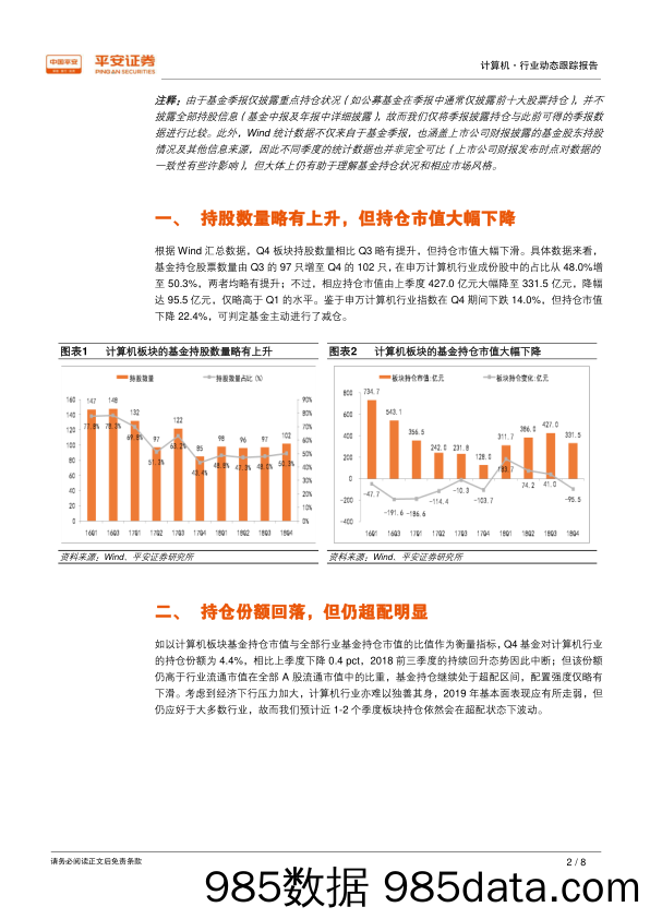 计算机行业动态跟踪报告：Q4基金持仓显著下滑，但仍维持超配，持仓集中度略升_平安证券插图1