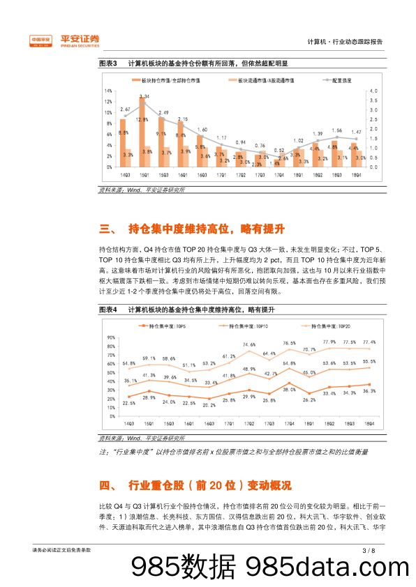 计算机行业动态跟踪报告：Q4基金持仓显著下滑，但仍维持超配，持仓集中度略升_平安证券插图2