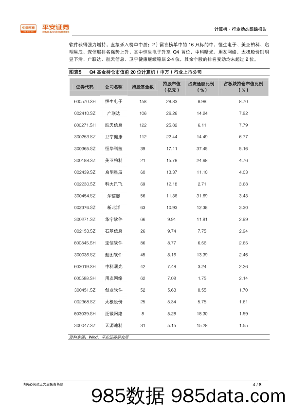 计算机行业动态跟踪报告：Q4基金持仓显著下滑，但仍维持超配，持仓集中度略升_平安证券插图3