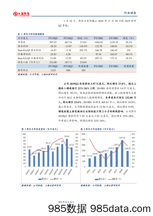 教育：新东方FY19Q2财报数据点评：营收增长28%，超指引预期，Non-GAAP业绩增长69%_上海证券插图2