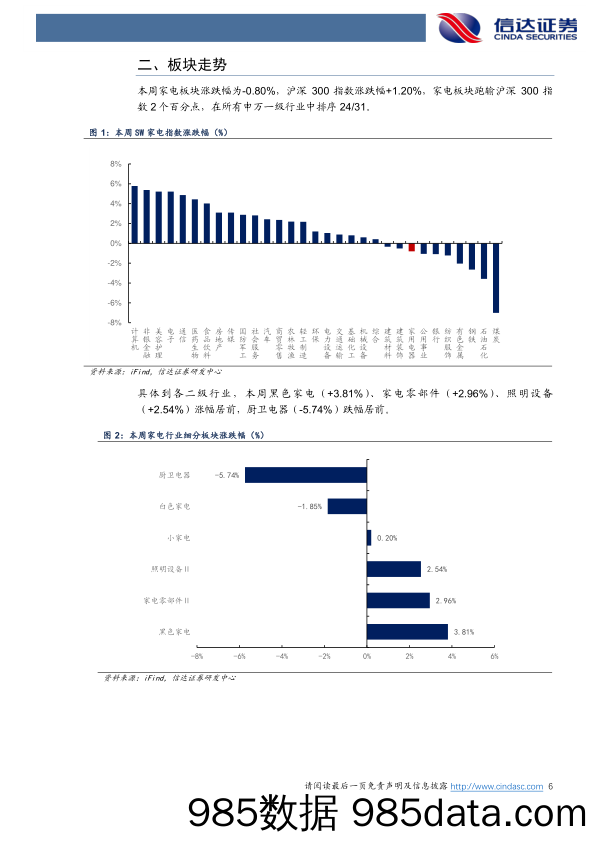 家电行业·热点追踪：格力30亿资金推动以旧换新，空调5月排产保持增长态势-240428-信达证券插图5