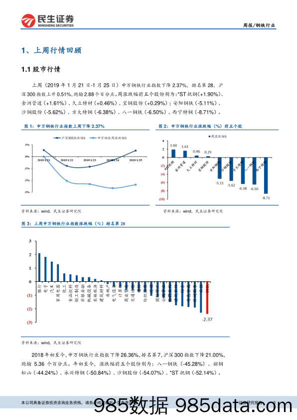 钢铁行业周报：重视供需节奏，逢低布局钢铁股_民生证券插图2