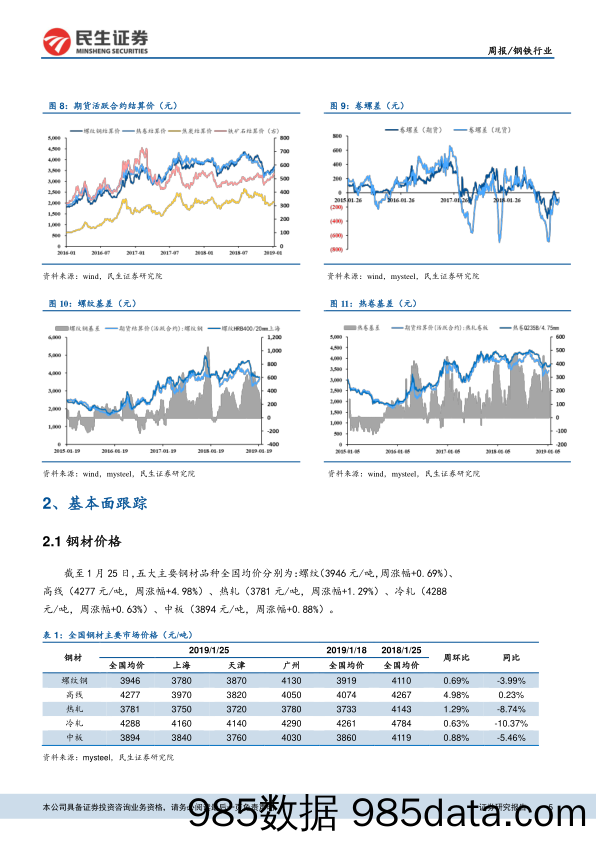 钢铁行业周报：重视供需节奏，逢低布局钢铁股_民生证券插图4