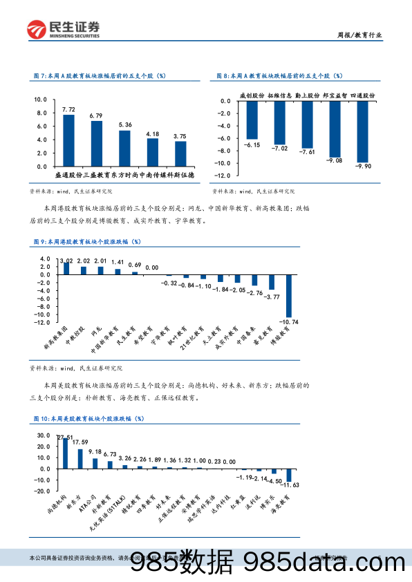 教育行业周报：K12双巨头营收增速喜人，对头部公司影响或有限_民生证券插图4