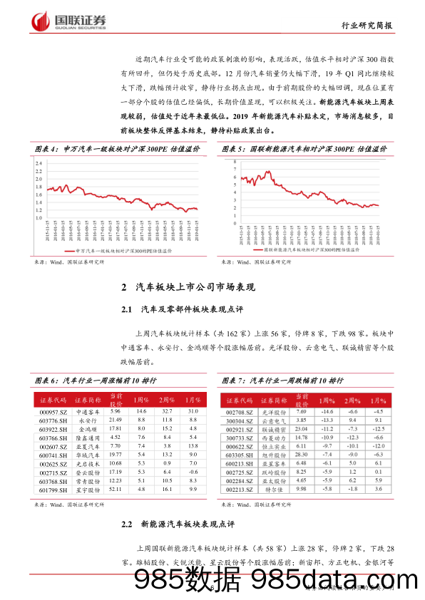 汽车行业周报19年04期：18年汽车全年负增长，静待19年行业复苏_国联证券插图5