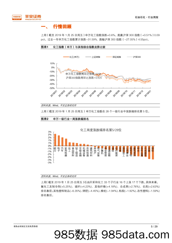 石油石化行业周报：欧佩克发布成员国及盟友减产配额清单，提振对减产信心_平安证券插图4