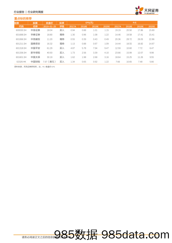 非银金融行业研究周报：迈向新阶段，券商与保险行业的配置价值均卓越_天风证券插图1