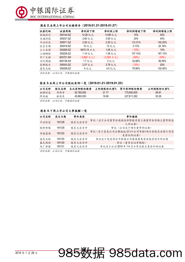 传媒互联网行业评论周报：业绩预告密集发布期，再度聚焦业绩确定性_中银国际插图4