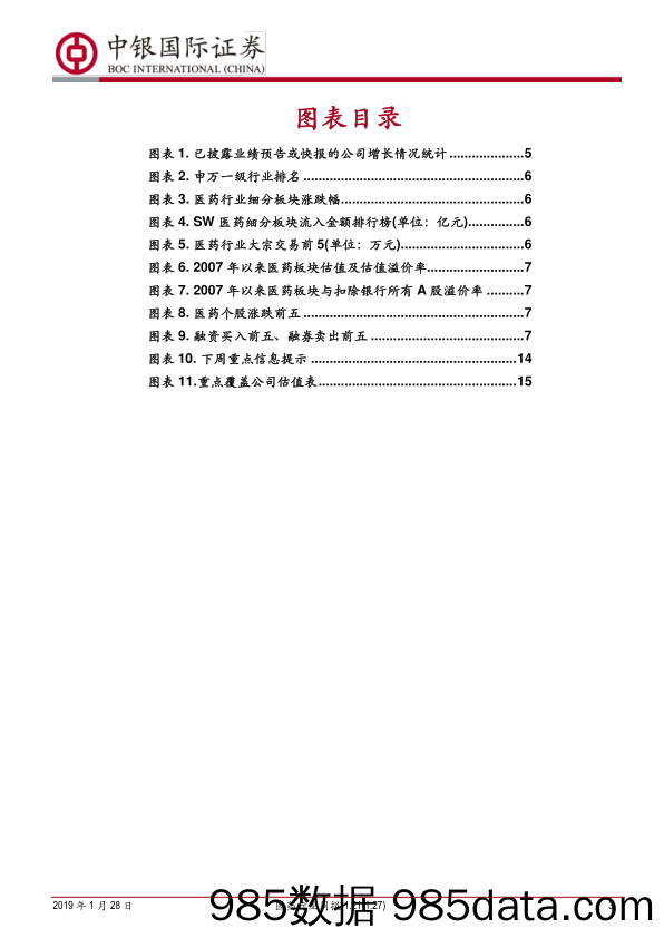 医药行业周报：集采落地期多管齐下确保用量 绩报期关注确定_中银国际插图2