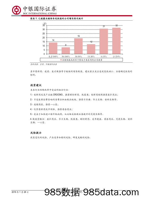 医药行业周报：集采落地期多管齐下确保用量 绩报期关注确定_中银国际插图4