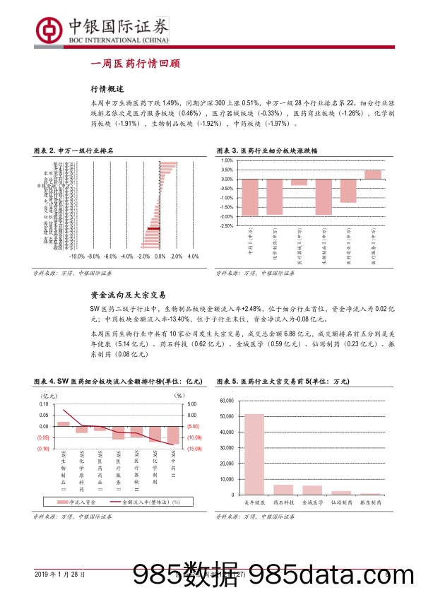 医药行业周报：集采落地期多管齐下确保用量 绩报期关注确定_中银国际插图5