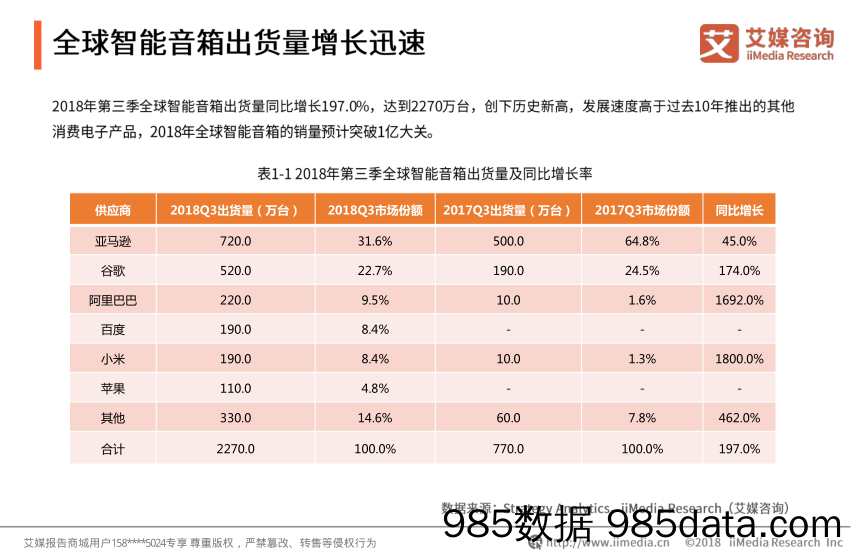 2018~2019中国智能音箱行业及产品竞争力评价分析报告_艾媒咨询插图4