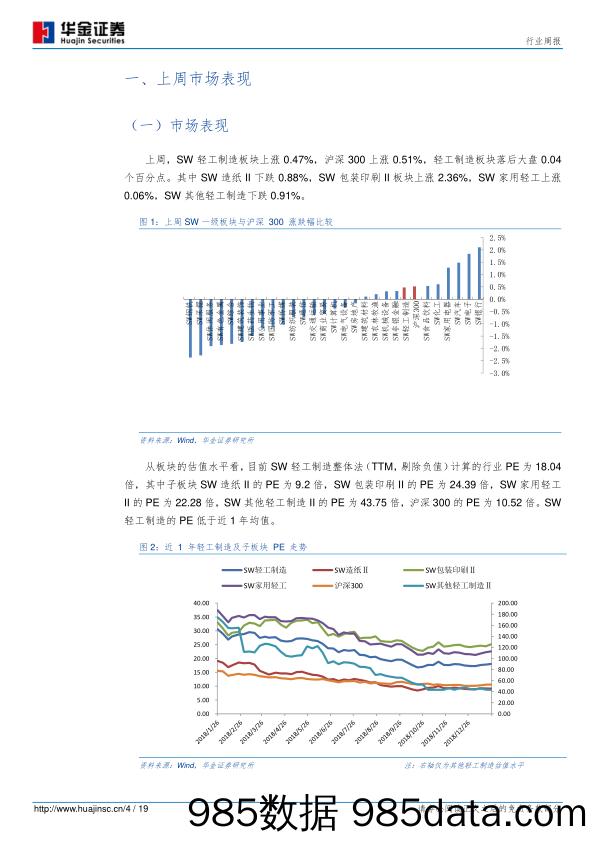 轻工制造行业周报：家具板块迎来估值修复，关注优质龙头_华金证券插图3