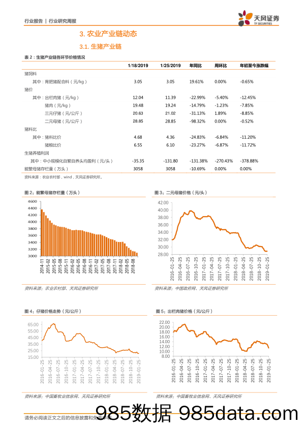 农林牧渔2019年第4周周报：如何看待当前猪、鸡板块投资机会？_天风证券插图3