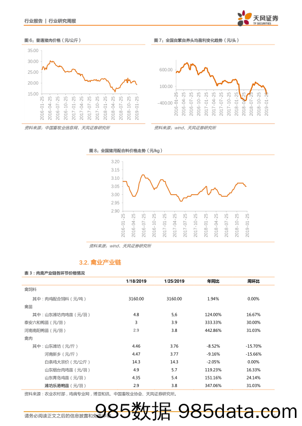 农林牧渔2019年第4周周报：如何看待当前猪、鸡板块投资机会？_天风证券插图4