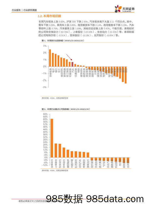 汽车行业周报：丰田 松下拟成立合资公司，长城汽车19年120万销量目标_天风证券插图4