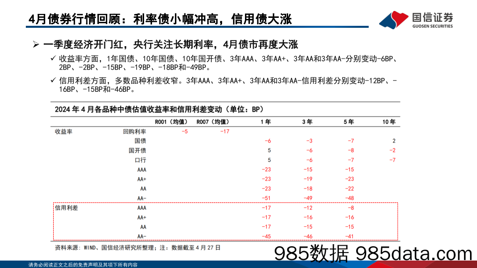 投资策略·固定收益2024年第五期：债海观潮，大势研判，阶段性背离几时休？-240429-华安证券插图4