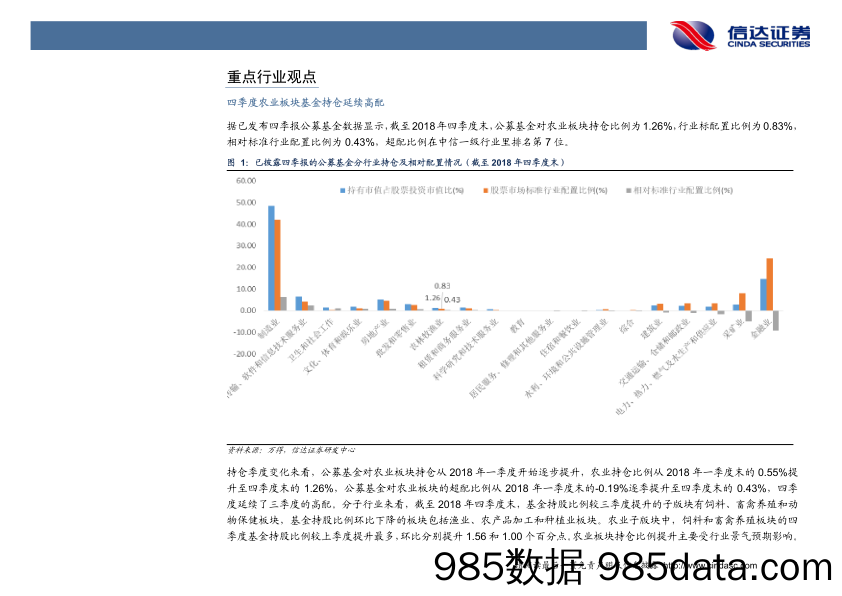 农林牧渔2019年1月第4期周报：四季度农业板块基金持仓延续高配_信达证券插图3