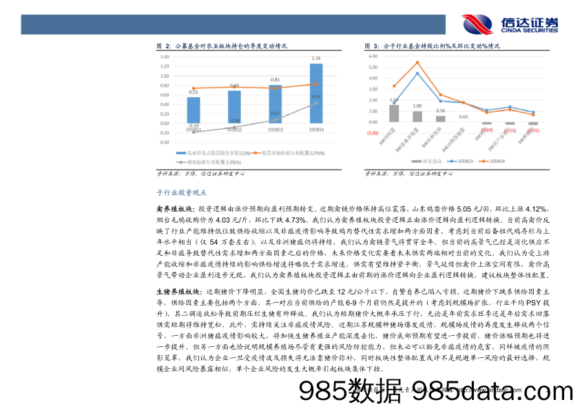 农林牧渔2019年1月第4期周报：四季度农业板块基金持仓延续高配_信达证券插图4