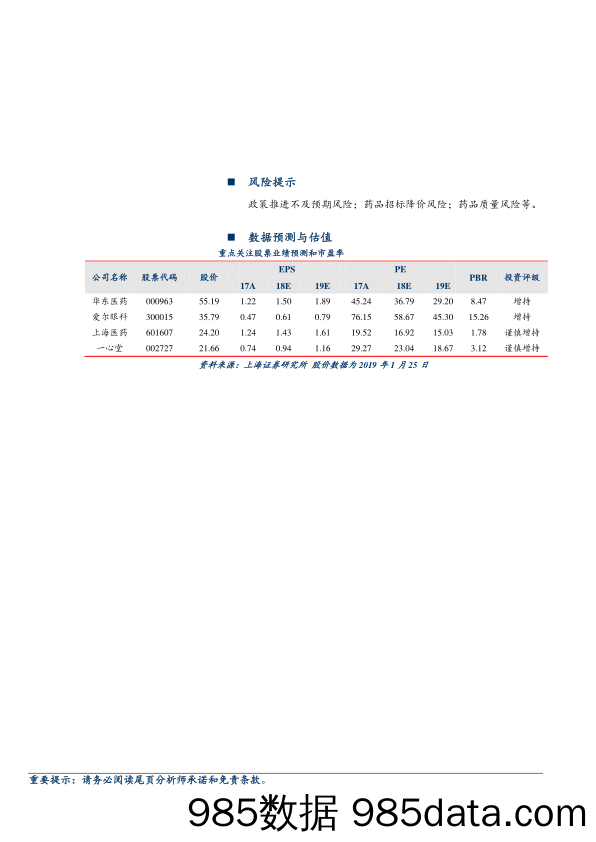 医药生物行业周报：卫健委发文督促落实中选药品的使用_上海证券插图1