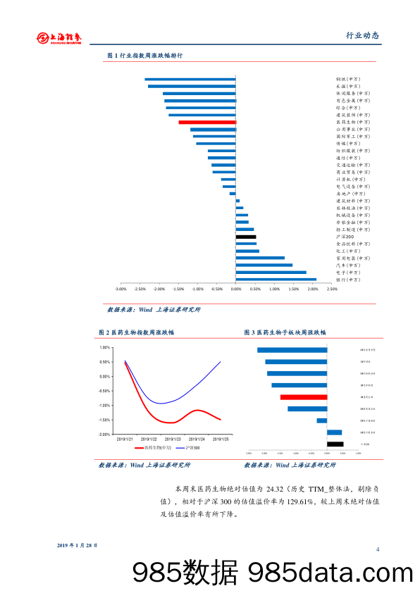 医药生物行业周报：卫健委发文督促落实中选药品的使用_上海证券插图3