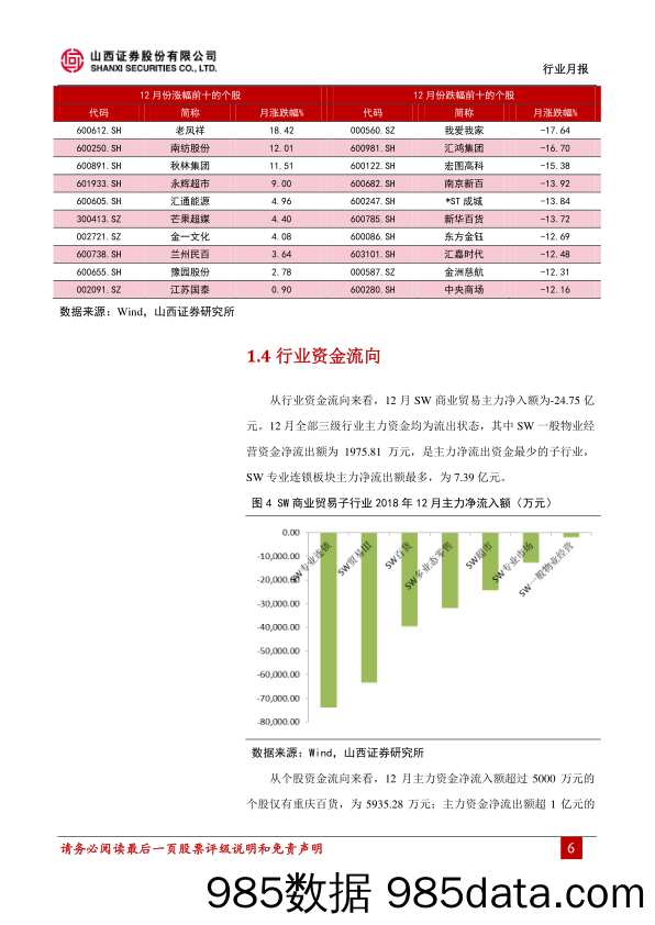 商贸零售行业12月报：全年社零增速企稳9%，承压之下聚焦优质龙头_山西证券插图5