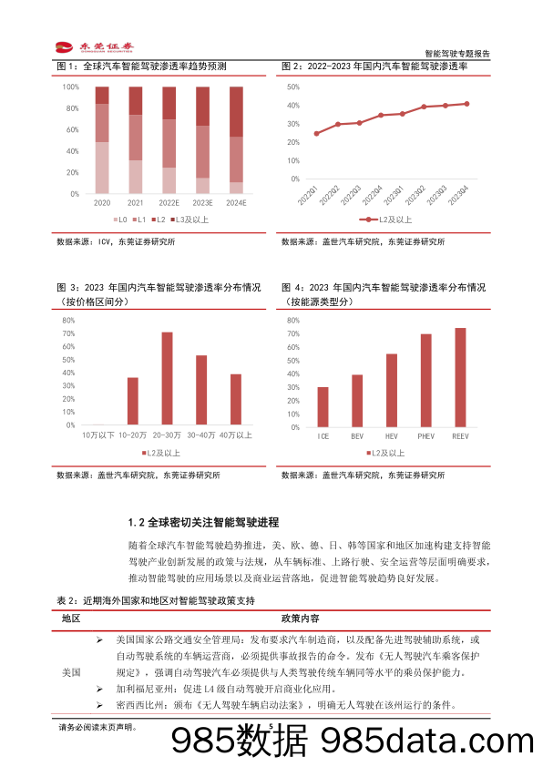 智能驾驶专题报告：智能驾驶逐步升级，线控转向有望加速发展-240429-东莞证券插图4