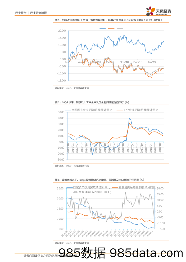 银行：2月策略：政策与资金驱动，反弹行情或延续_天风证券插图1