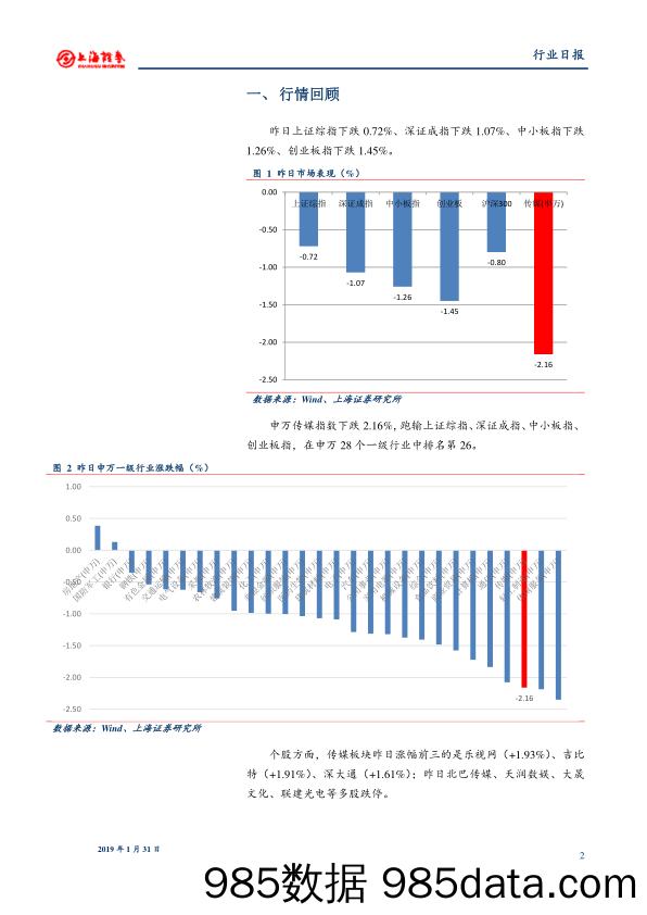 传媒行业日报：CTR发布2018年度广告市场数据_上海证券插图1