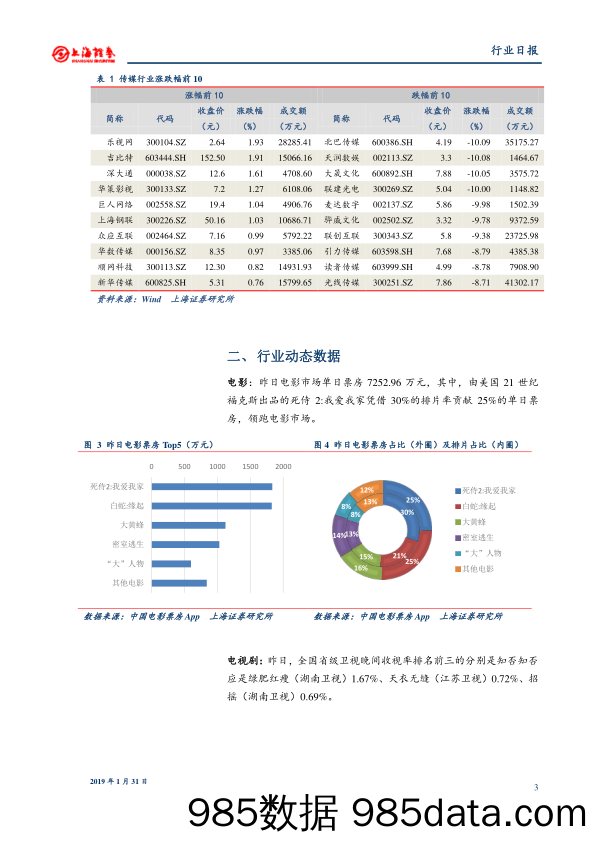 传媒行业日报：CTR发布2018年度广告市场数据_上海证券插图2