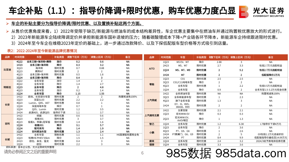 汽车和汽车零部件行业动态报告：以旧换新，再看影响有几何？-240427-光大证券插图5