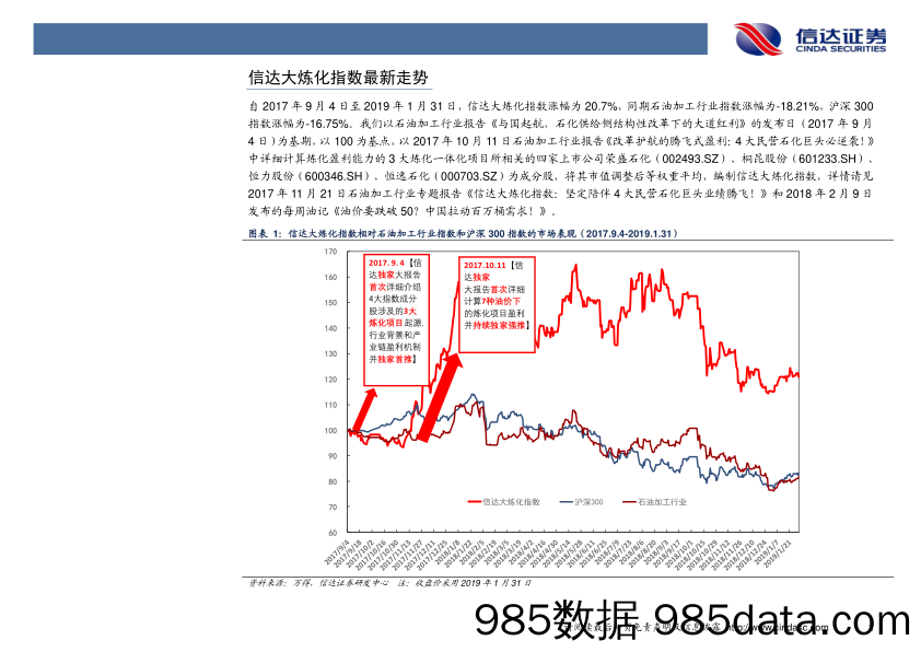 石油开采行业周报：每周油记：油价又要回到80？_信达证券插图3