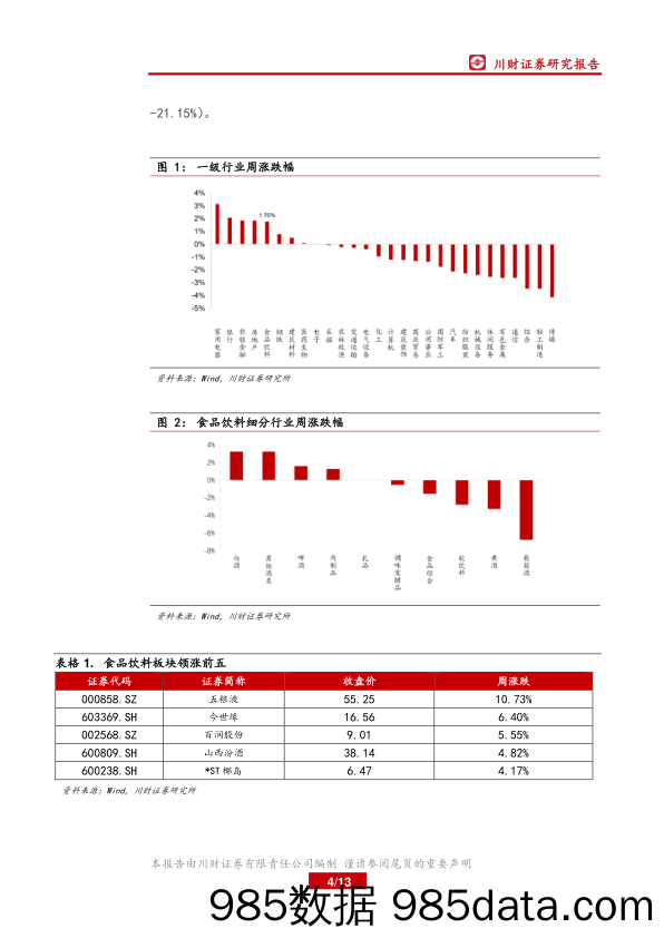 食品饮料行业周报：春节旺季到来及多重政策利好推动白酒行情_川财证券插图3
