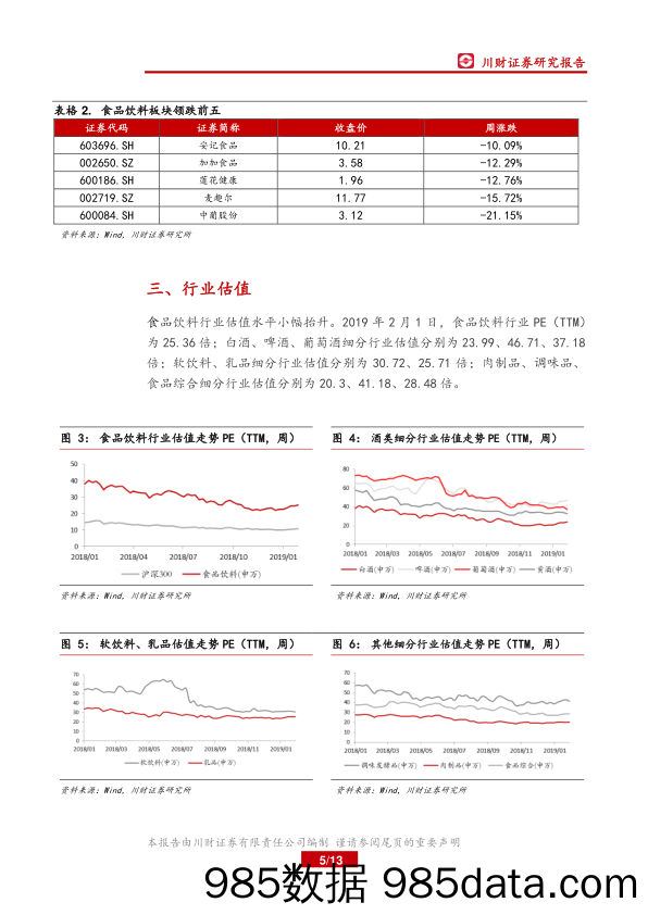 食品饮料行业周报：春节旺季到来及多重政策利好推动白酒行情_川财证券插图4