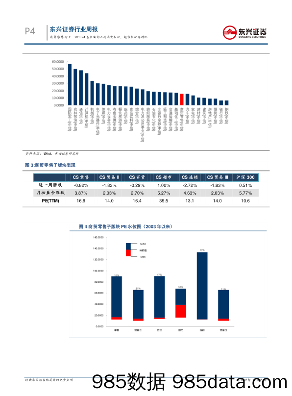 商贸零售行业2019年2月份第1期周报：2018Q4基金偏向必选消费板块，超市板块得增配_东兴证券插图3