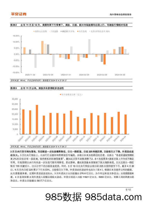 港股动态跟踪系列(一)-港股：风从何来？资金面改善是核心，政策出台是助力-240429-平安证券插图4