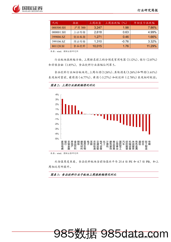 食品饮料行业2019年第5期：春节动销期缩短，节前集中采购_国联证券插图3