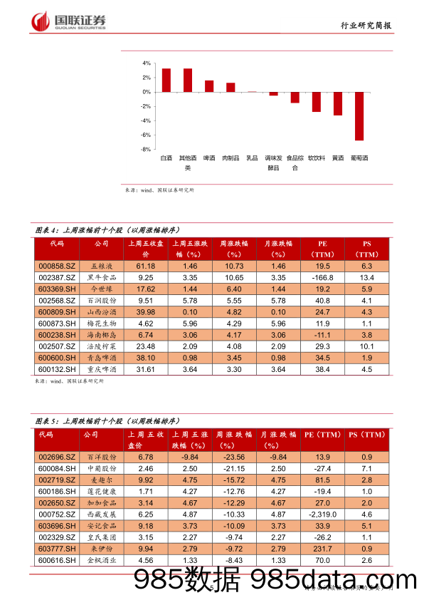 食品饮料行业2019年第5期：春节动销期缩短，节前集中采购_国联证券插图4