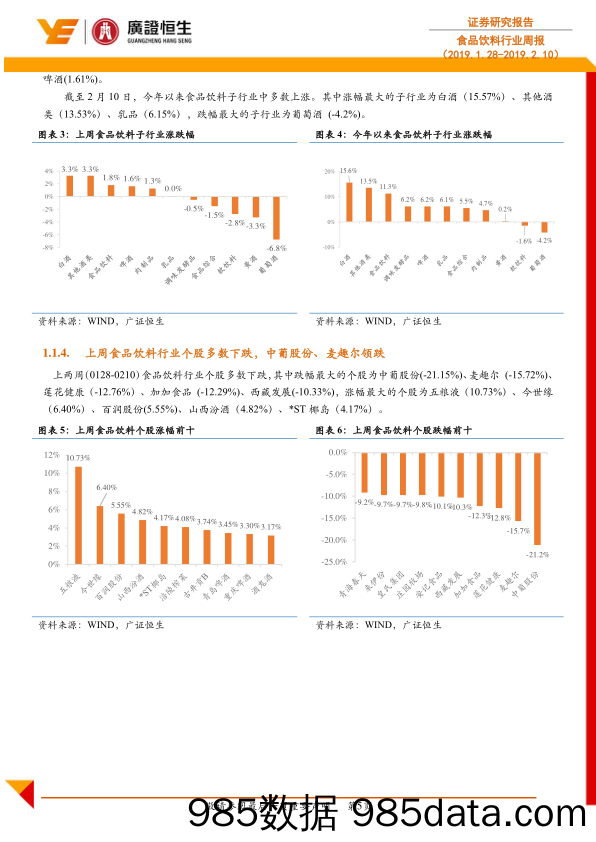 食品饮料行业周报：白酒企业捷报频发，发展道路逐渐清晰_广证恒生证券研究所插图4