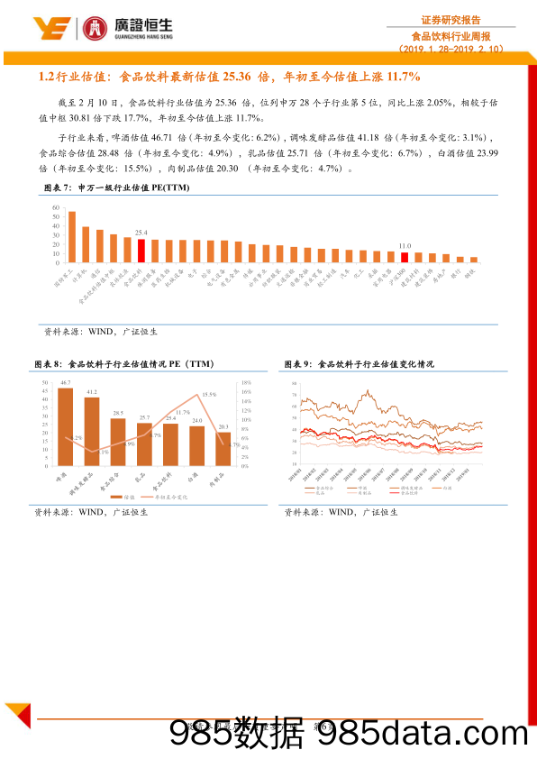 食品饮料行业周报：白酒企业捷报频发，发展道路逐渐清晰_广证恒生证券研究所插图5