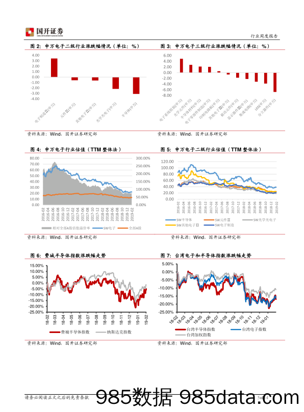 电子行业周报：巨头财报好于预期 或迎估值修复契机_国开证券插图4