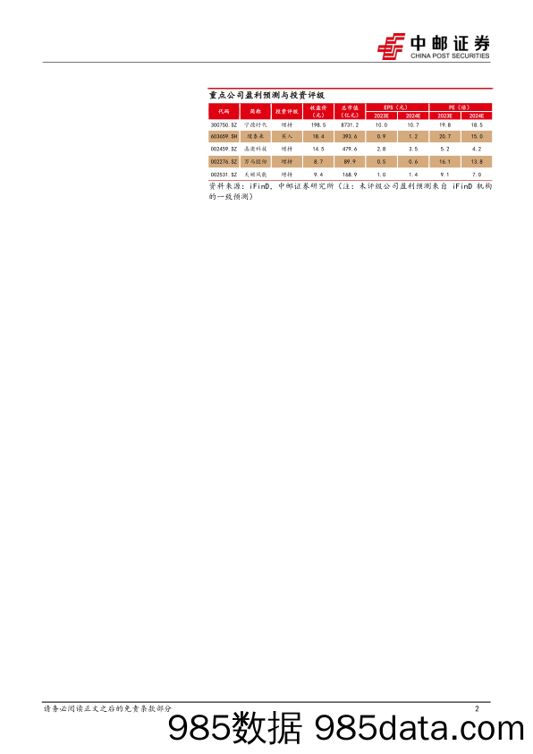 电力设备行业报告：帆石二启动主机招标，宁德时代发布神行PLUS电池-240428-中邮证券插图1