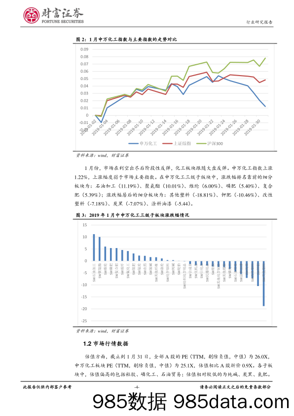 石油化工行业月度报告：原油价格窄幅波动，下游需求有待节后验证_财富证券插图3