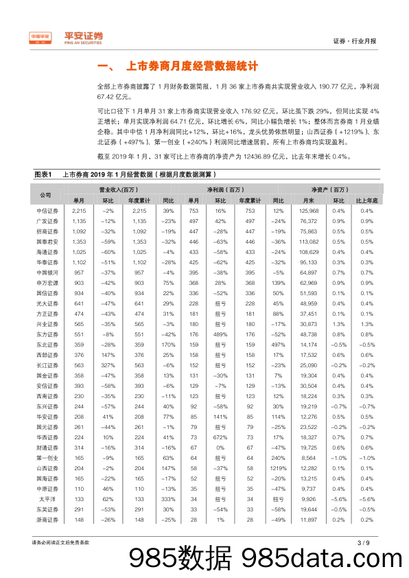 证券行业月报：1月可比券商净利润同比持，业绩支撑估值提振_平安证券插图2