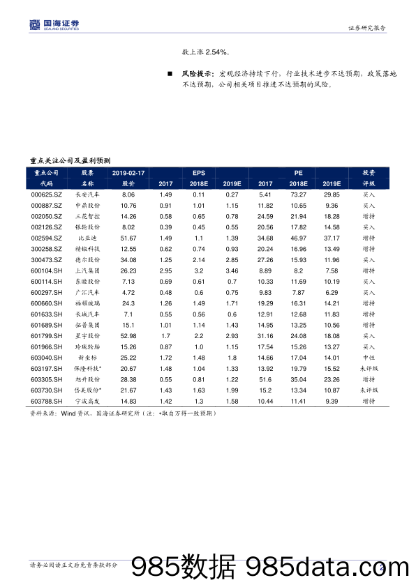 汽车行业周报：车企推出厂家补贴响应汽车下乡政策_国海证券插图1