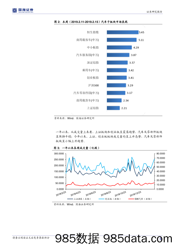 汽车行业周报：车企推出厂家补贴响应汽车下乡政策_国海证券插图5