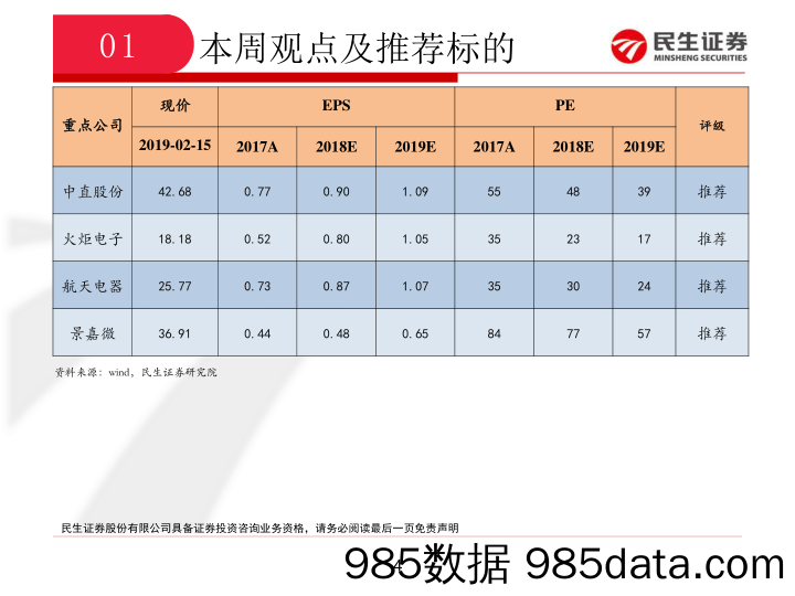 国防军工行业周报：C919加速量产，大飞机产业链受益_民生证券插图3